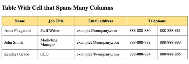 HTML Tables When to Use Them and How to Make Edit Them